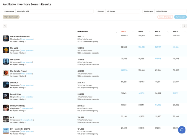 Inventory forecasting interface